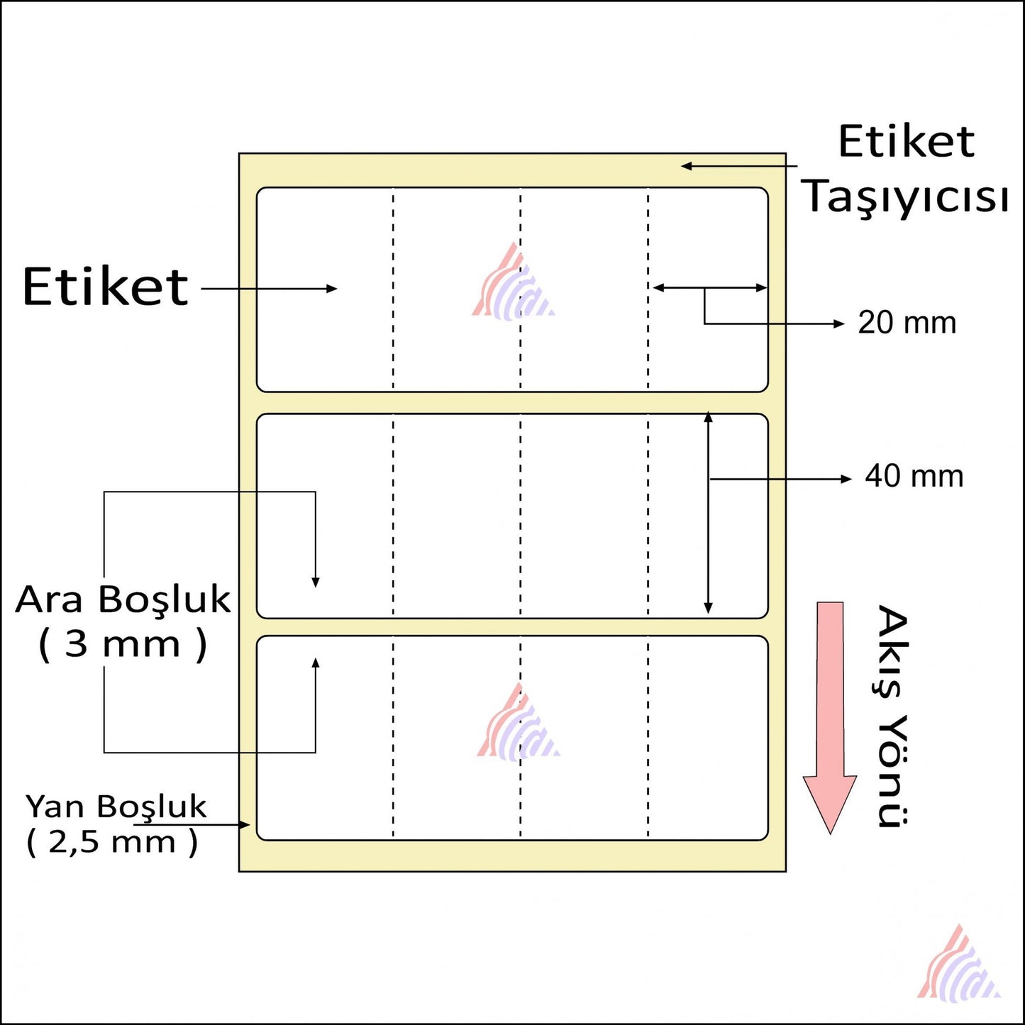 20x40 mm Yan Yana 4'lü Etiket - 4.000 Adet