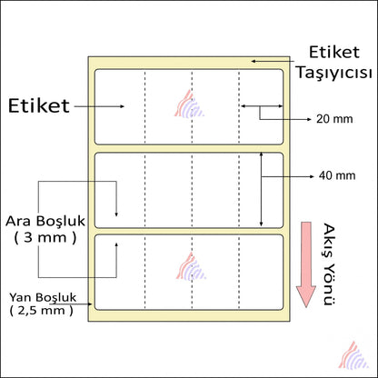 20x40 mm Yan Yana 4'lü Etiket - 4.000 Adet